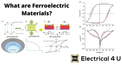  Ferroelektryki w Elektronice: Skąd się biorą i do czego służą?