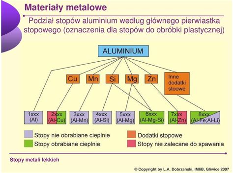  Invar – Stopy metali przewyższające temperaturę!