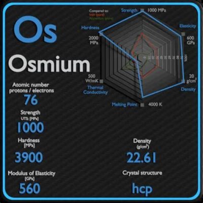  Osmium - Mistrz Twardości i Wytrzymałości na Ekstremalne Uwarunkowania!