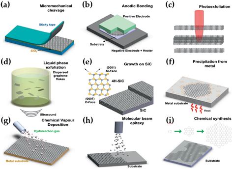  Sukcenit - Materiał przyszłości dla zaawansowanych technologii optoelektronicznych!