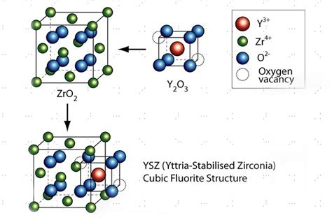 Yttria-Stabilized Zirconia: Jak Wykorzystać Tlenek Zirkonu w Odkurzaczach Robotyzujących?